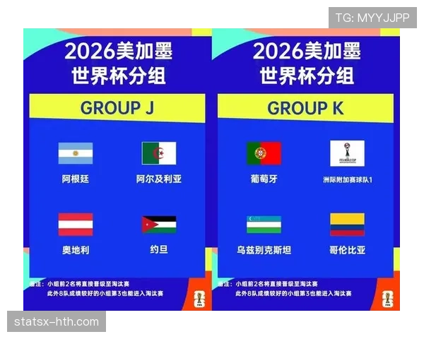 2026世界杯小组资格解析